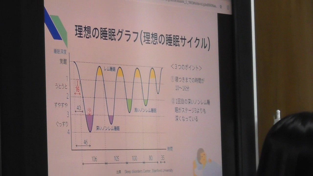 健康経営睡眠セミナー